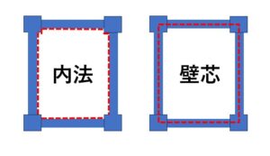 マンションの床面積の記載について